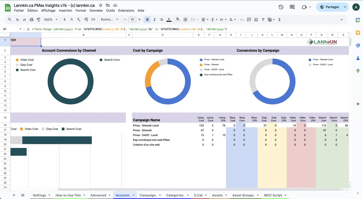 Script PMAW analyse campagnes Google Ads